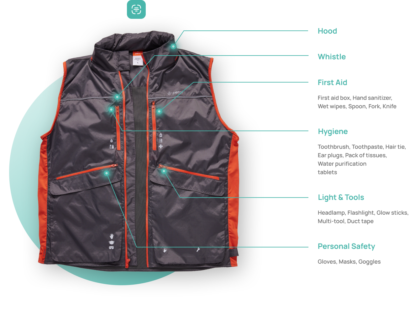 Front of Perci evacuation Vest with essential emergency items in each pocket listed on the right side
